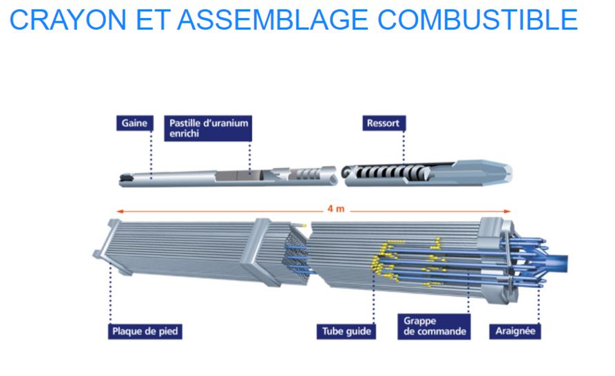 capture_assemblage_combustible_-_edf_source.jpg