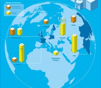 5. Les projets EPR dans le monde