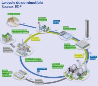 L’ACV : la méthodologie internationale du calcul d’impact de la production d’énergie