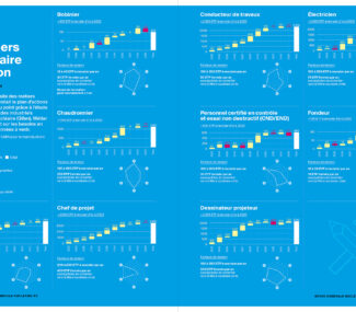 Infographie. La carte des métiers du nucléaire en tension (1/2)