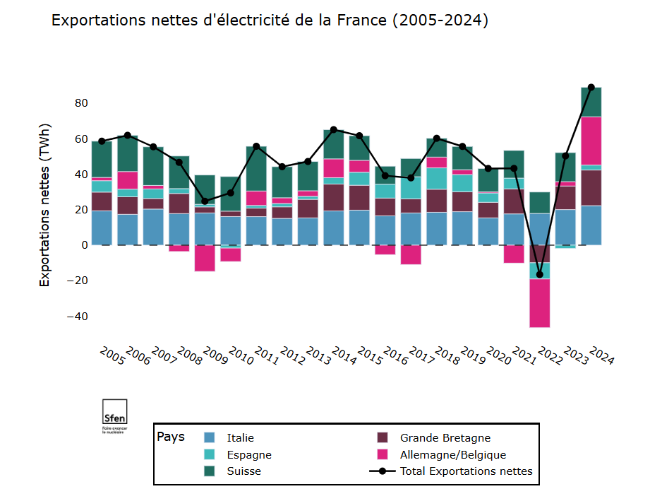 bannière_exportation_nuc